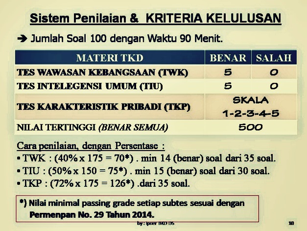 latihan soal tkd