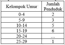 Latihan Soal USM STIS 2018